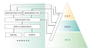 基于紫金橋實時數據庫的玻璃工廠能源管理信息系統構建