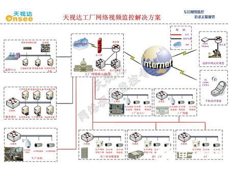 工廠監控系統需求分析與智能應用方案