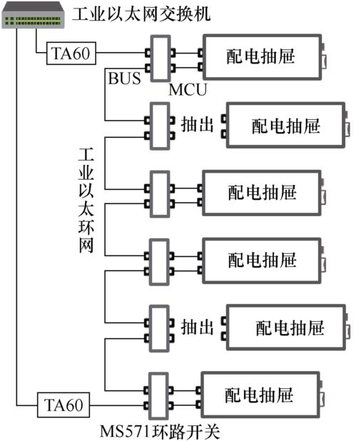 選煤廠低壓配電管理系統(tǒng)的設(shè)計與實現(xiàn)